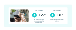 YoY Sales and revenue