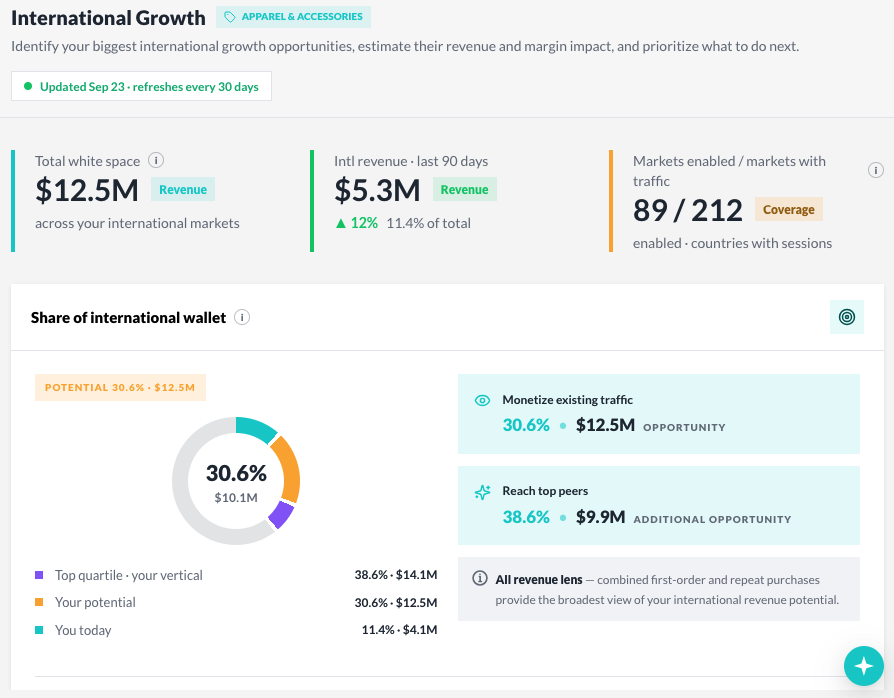 In-app WSR - Main Dashboard - Condensed