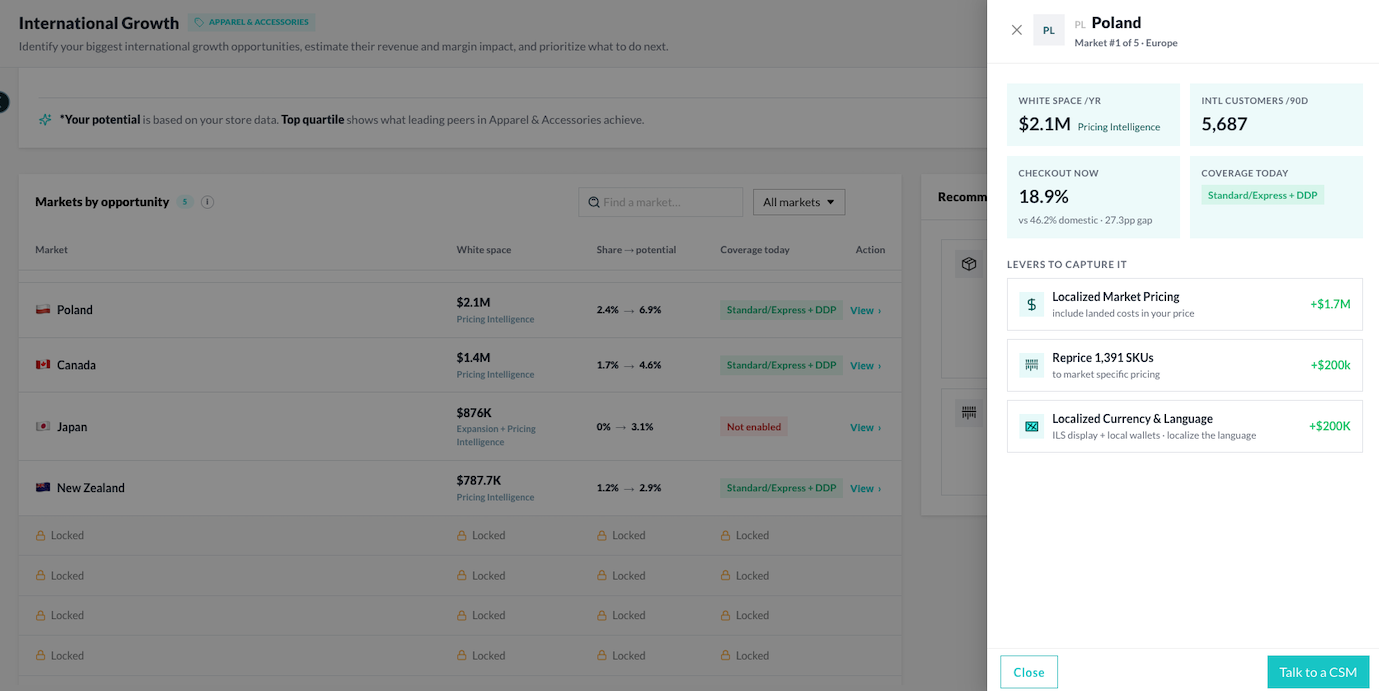 In-app WSR - Poland - Deep Dive