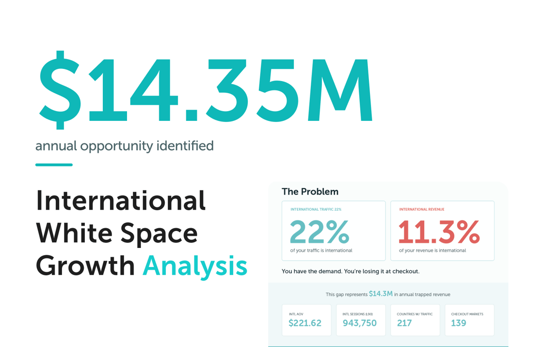 WhiteSpace Report