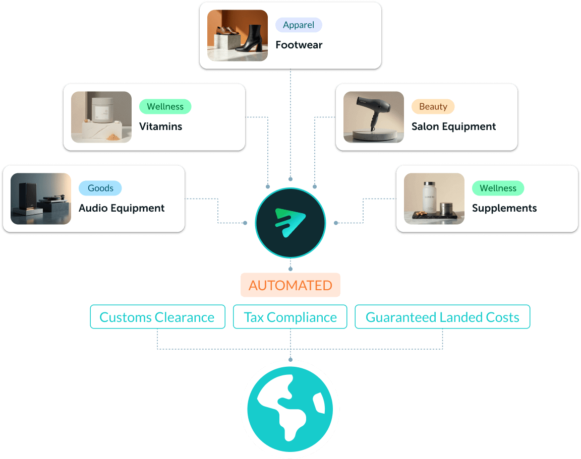 customs network concept