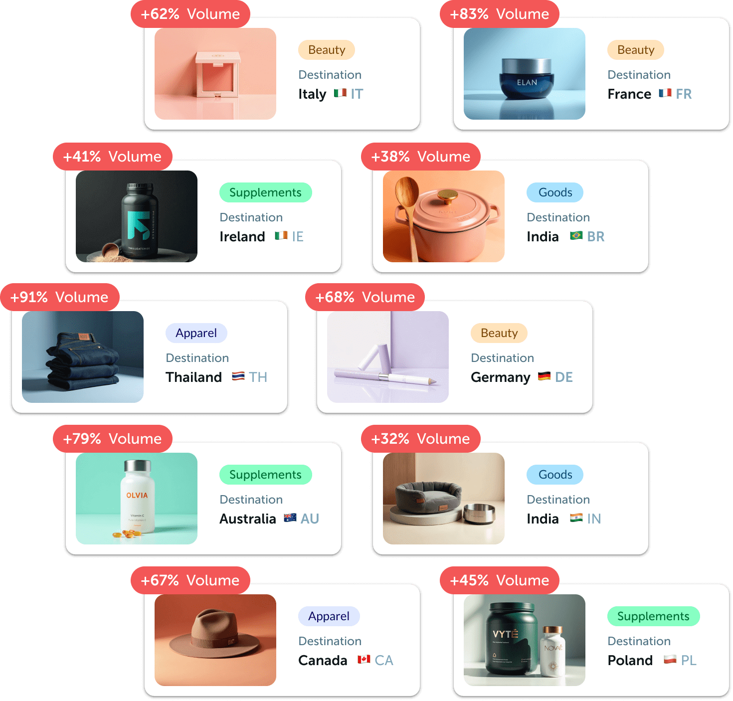 volume surge products