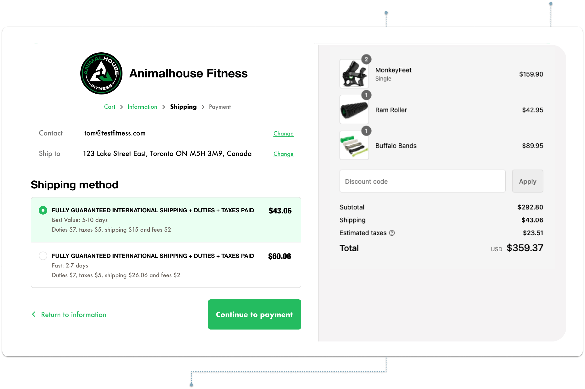 animal house sample cart